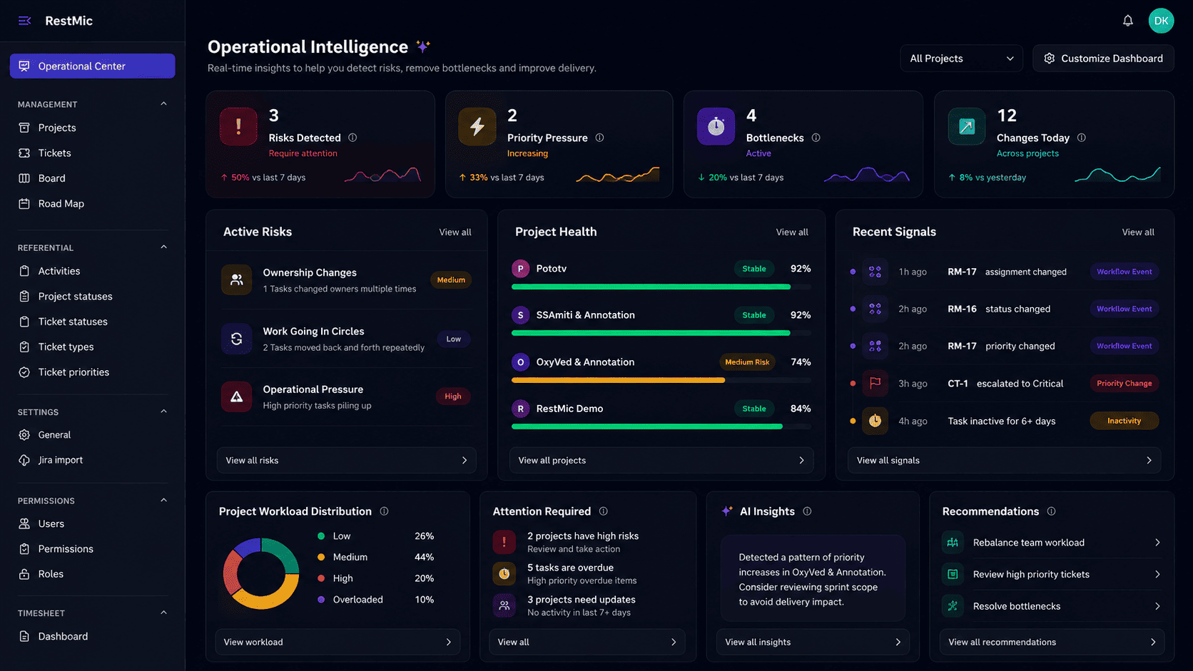 Operational Intelligence