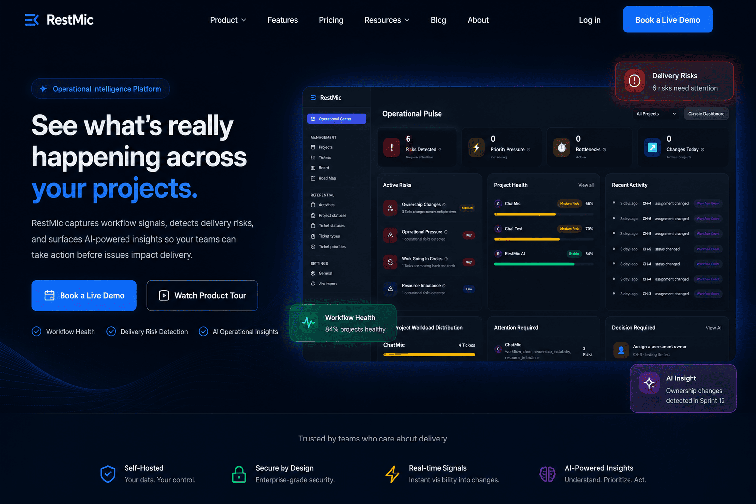 See What's Really Happening Across Your Projects.