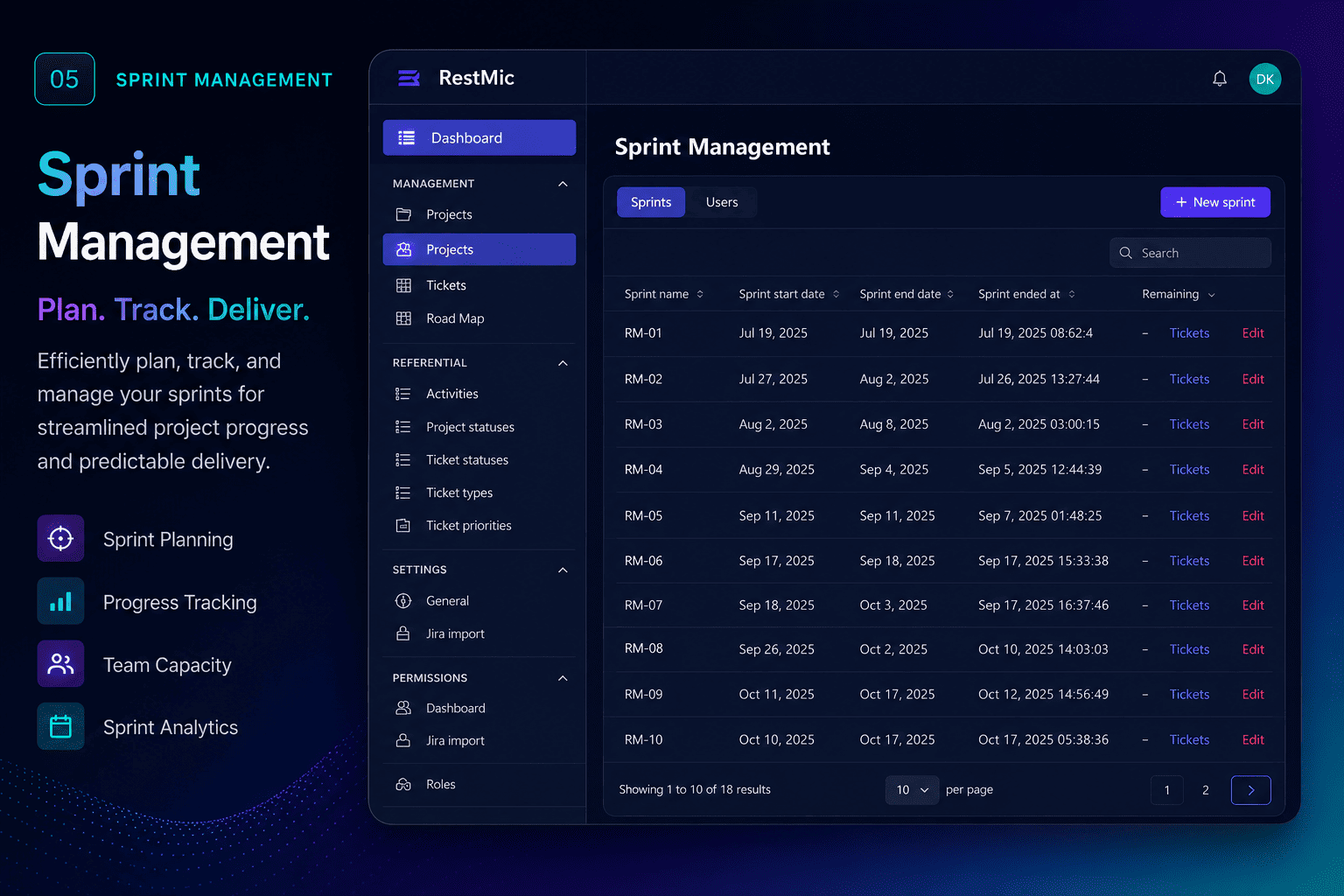 Sprint Management